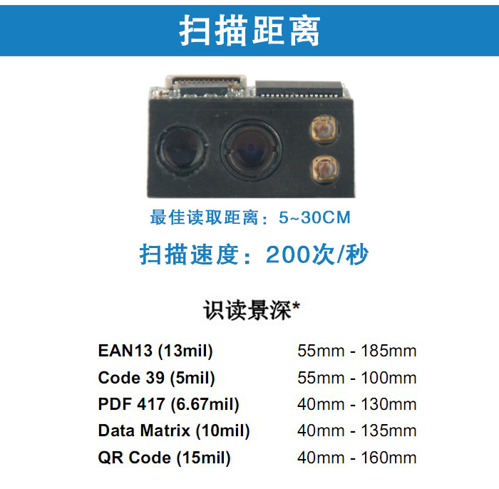 EM3096扫描？